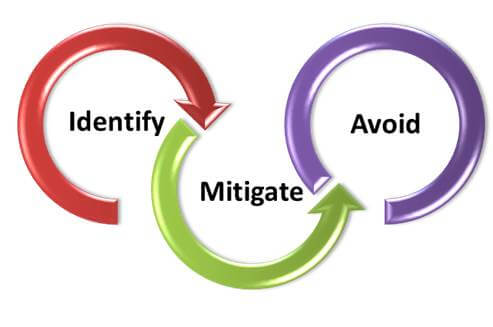Risks | Procurement | OHS Software | WHS Software | Safety Software