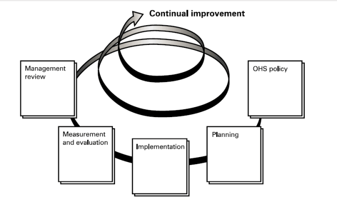 safety management system