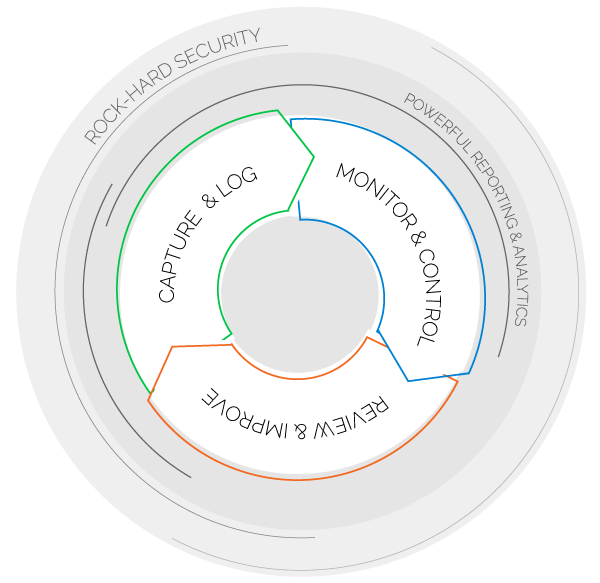 safety champion ohs software how it works wheel safety management software