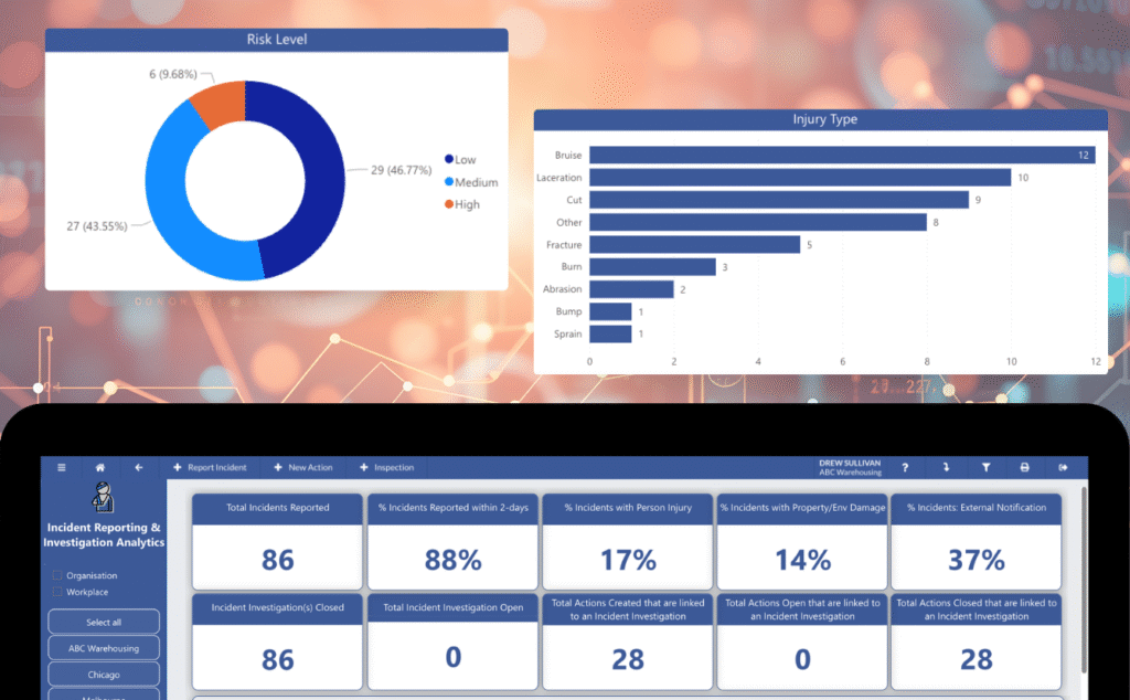 SAfety Champion Data Analytics module used for analysing safety metrics and KPIs